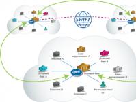 Kaj je bančna koda SWIFT: pomen, struktura in primeri uporabe Statistika plačil plačilnega sistema Swift